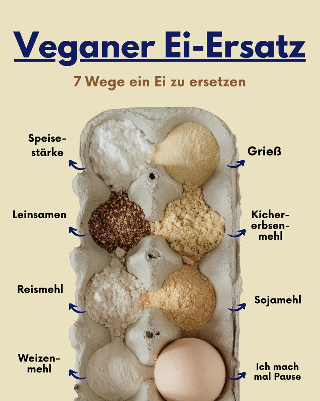 7 Möglichkeiten Eier vegan zu ersetzen